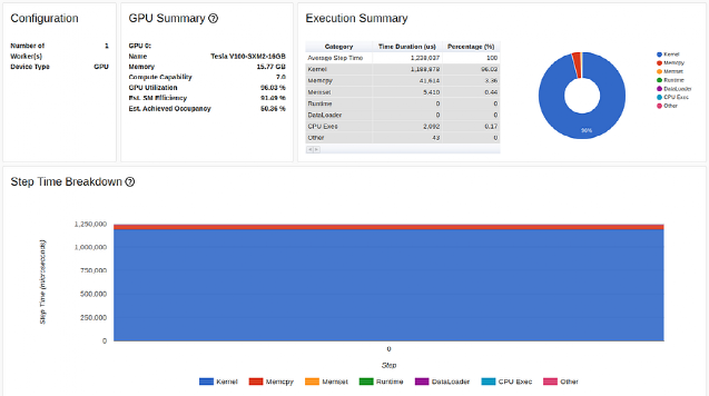 Exclusive: PyTorch Model Performance Analysis and Optimization