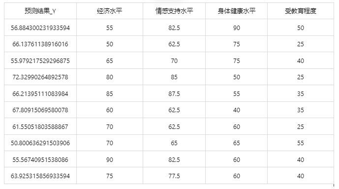 Understanding XGBoost Regression