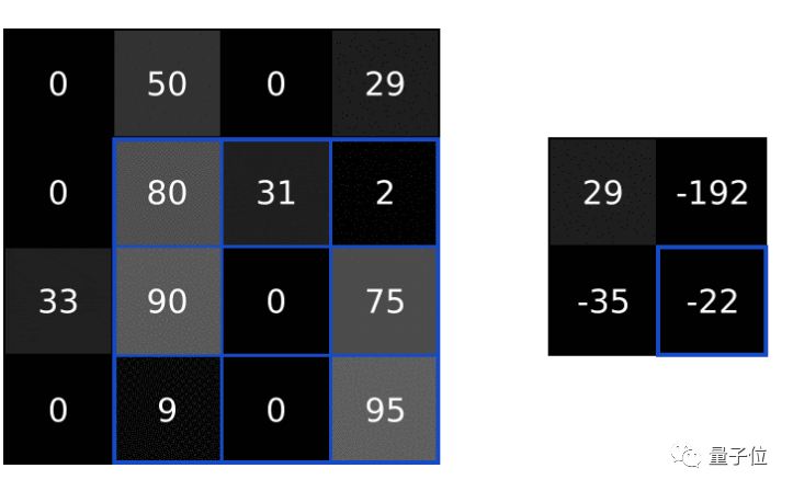 Introduction to CNNs: A Beginner's Guide to Machine Learning