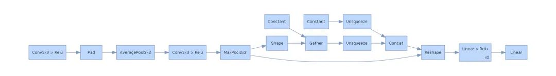Visualization Tools in PyTorch for Deep Learning