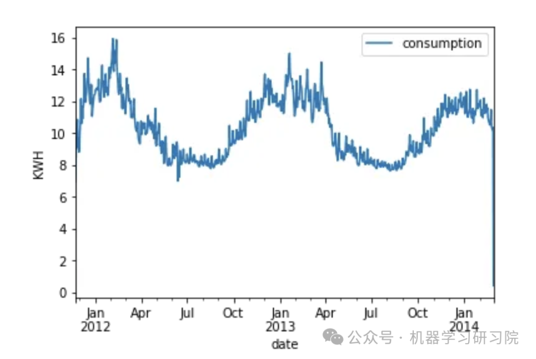 Comparison of XGBoost and LightGBM for Time Series Prediction