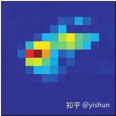 Some Visualization Methods for CNNs