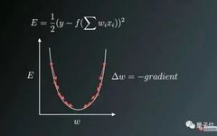 Summary of Neural Network Optimization Algorithms