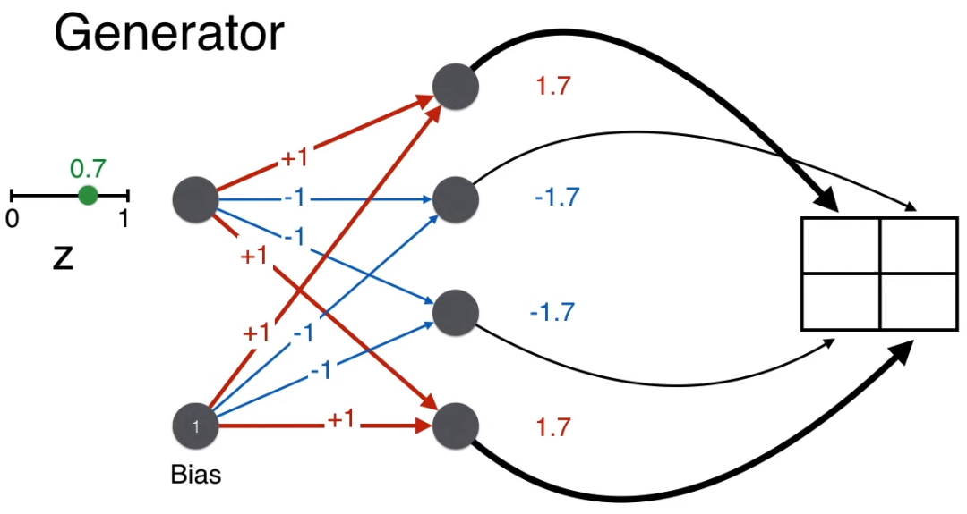 Understanding GANs for Kids: A Simple Guide