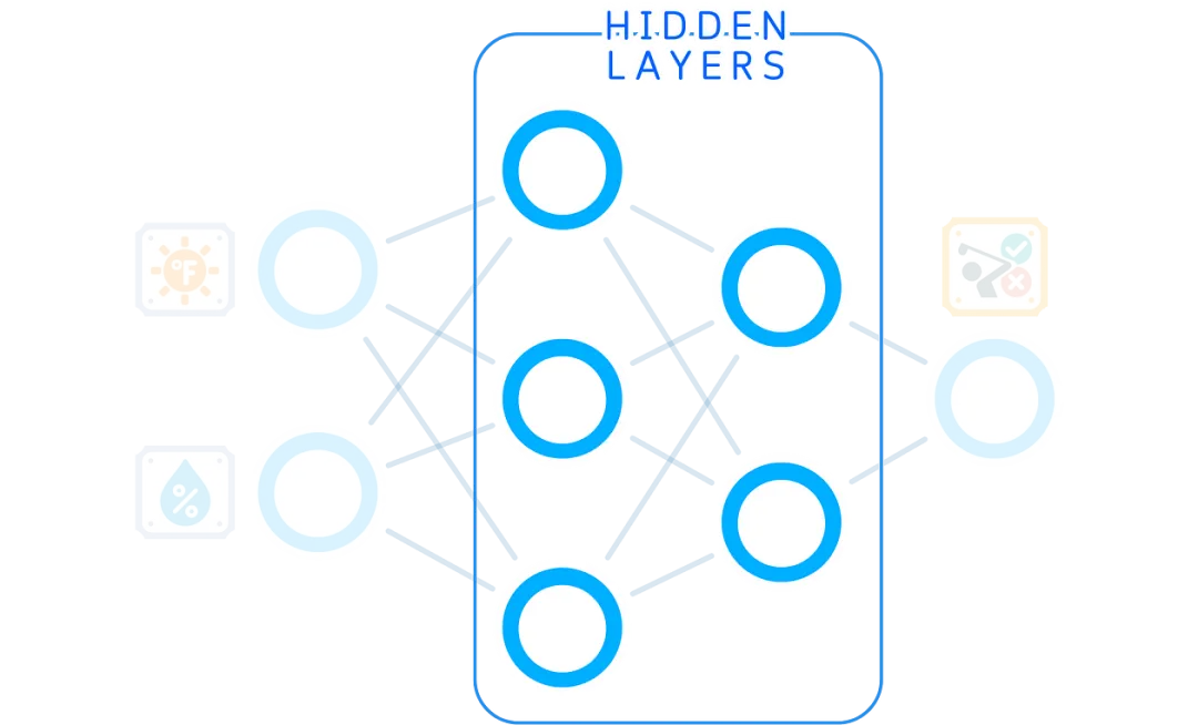 The Ultimate Illustrated Guide to Micro Neural Networks - Multi-Layer Perceptron