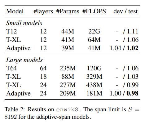 Nine Optimizations for Enhancing Transformer Efficiency