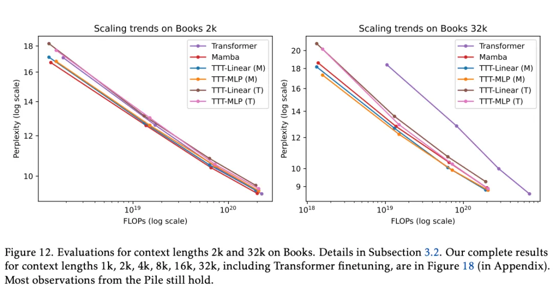 Revolutionizing Language Models: The New TTT Architecture Surpasses Transformer