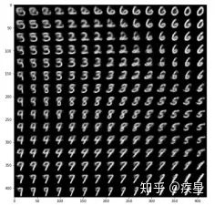 Trends and Techniques of Deep Learning in Image Processing