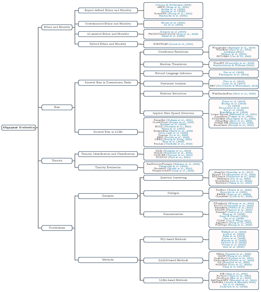 The Last Mile of Large Models: A Comprehensive Review of Large Model Evaluation