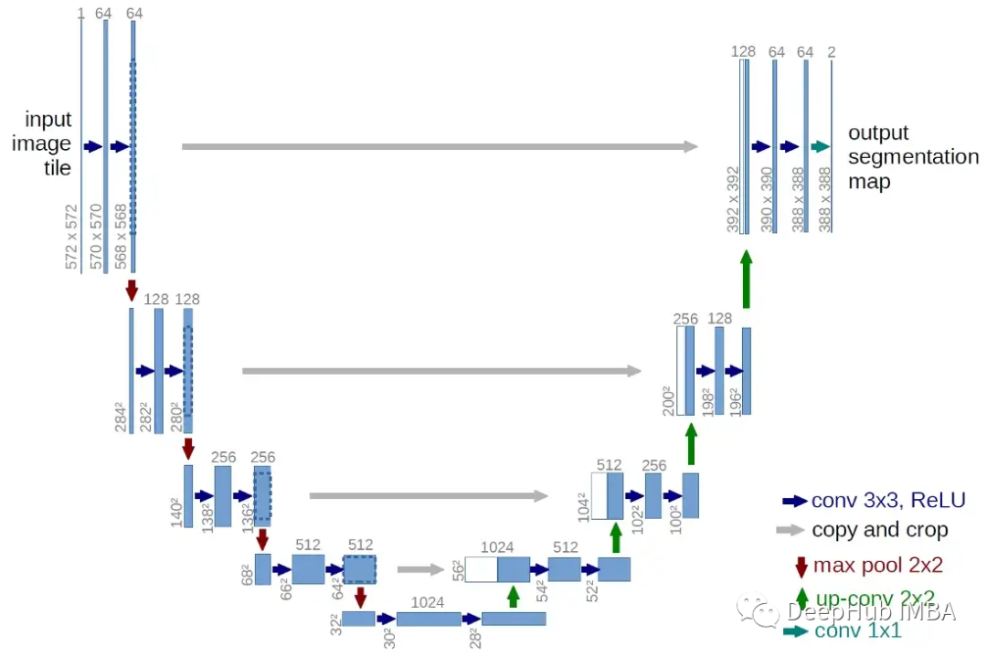 2D Path Planning Using CNN