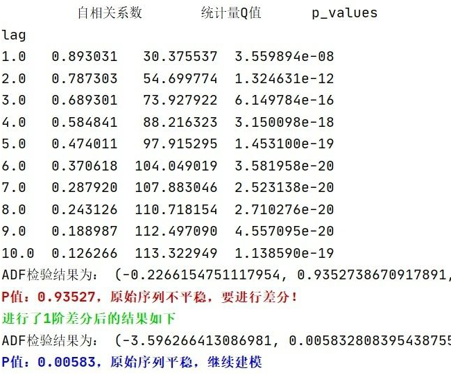 In-Depth Time Series Prediction Using LSTM Neural Networks