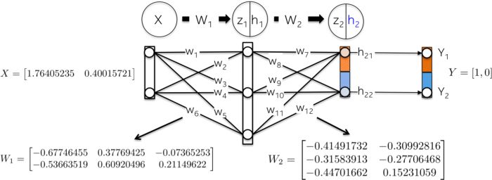 What Are the Mathematical Principles Behind Neural Networks?