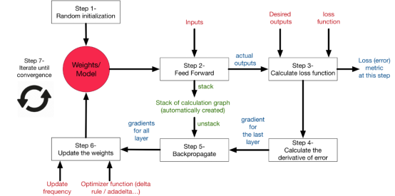 Understanding Neural Networks: A Comprehensive Guide