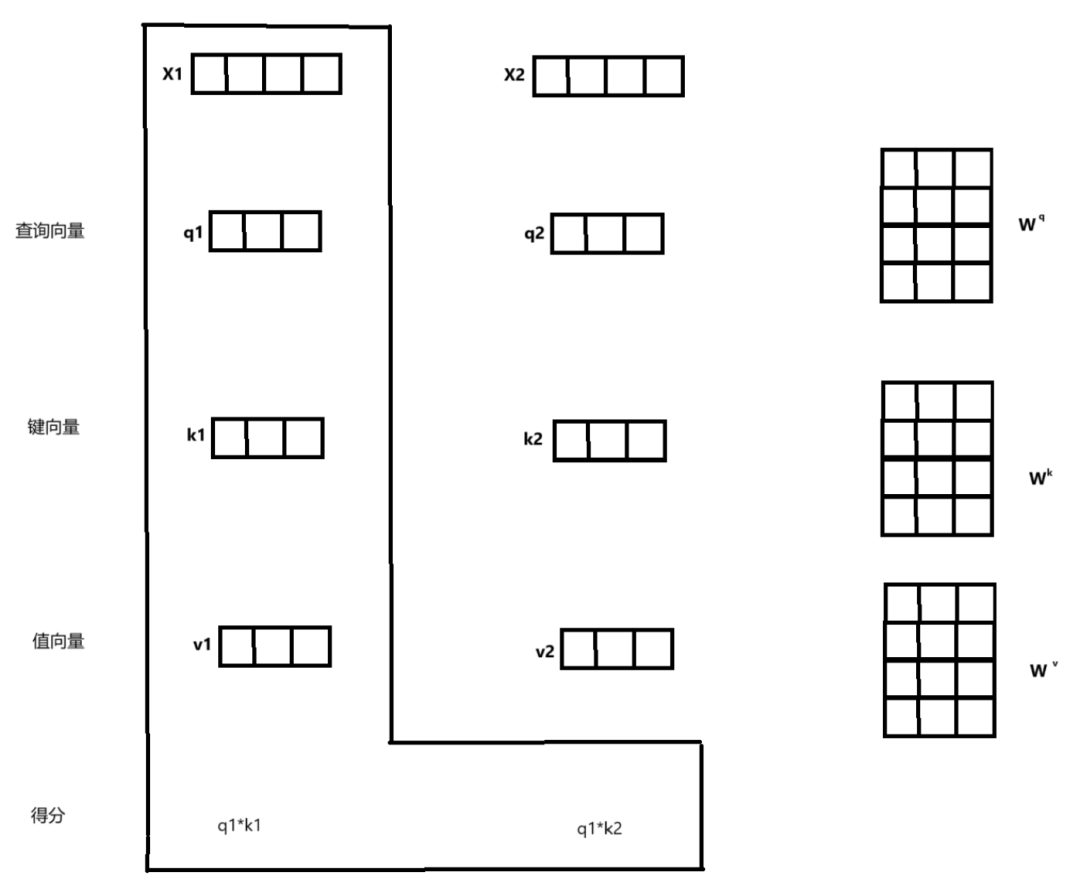 Overview of Self-Attention Mechanism