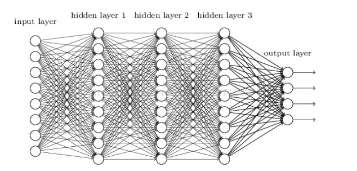 Understanding DNN, RNN, CNN: Key Neural Network Concepts