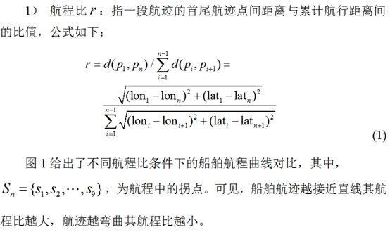 Monitoring Method for Ship Imitation Behavior Based on XGBoost