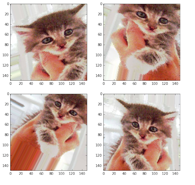 Training Convolutional Neural Networks (CNN) From Scratch Using Data Augmentation