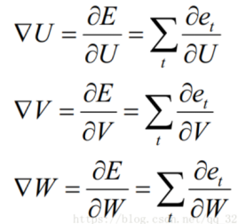 Understanding Neural Networks: RNN (Recurrent Neural Network)