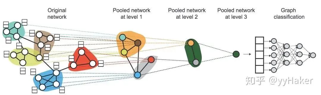 A Summary of Graph Neural Networks