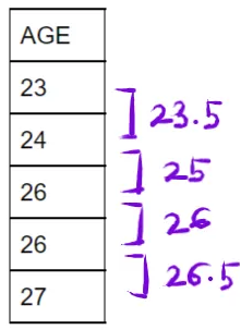 Explaining XGBoost Regression Algorithm to a 10-Year-Old