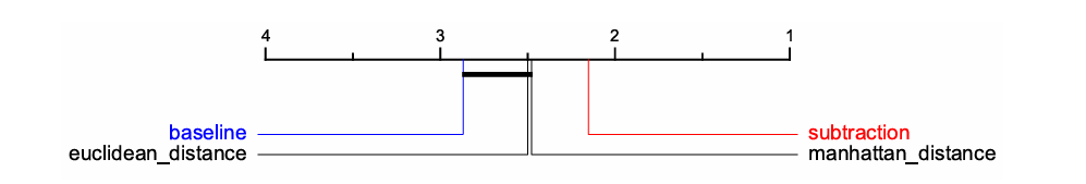 ShapeFormer: Shapelet Transformer for Multivariate Time Series Classification