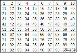 Image Recognition System Using Python