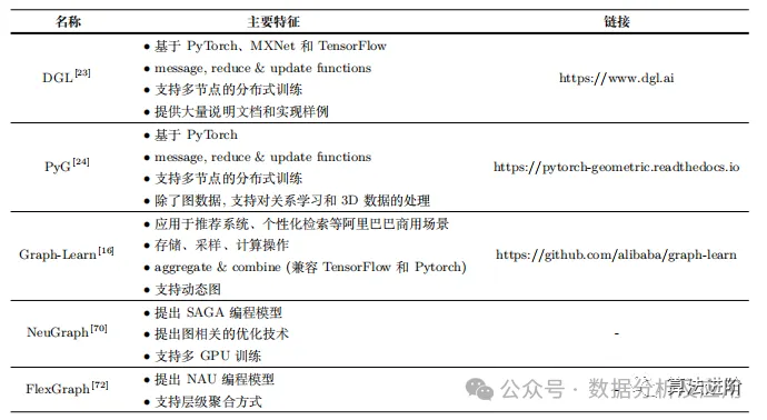 A Comprehensive Summary of Graph Neural Networks (GNN)
