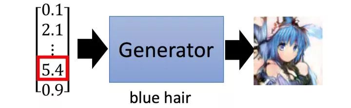 Understanding the Core Concepts of Generative Adversarial Networks (GANs)
