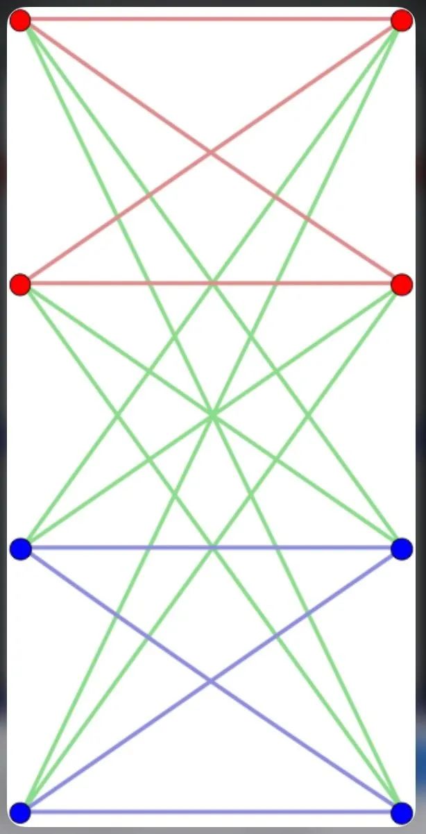 Differences and Connections Between Self-Attention Mechanism and Fully Connected Graph Convolutional Networks (GCN)