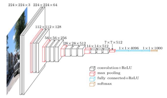Illustrated Architecture of Deep Neural Networks