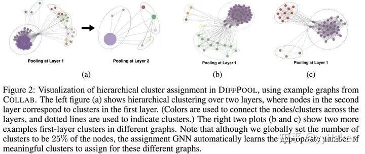 A Summary of Graph Neural Networks