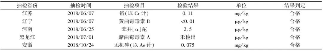 Integrated AHP and XGBoost Model for Food Safety Risk Prediction