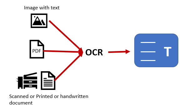 Fudan PhD Uses OCR and Regex to Verify Nucleic Acid Reports in 2 Minutes
