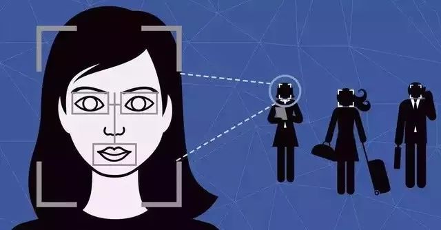 Understanding Face Recognition Technology