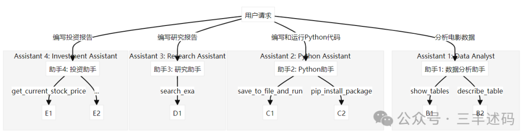 Building RAG AI Assistants with PhiData: A Comprehensive Guide