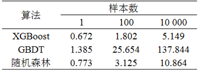 Monitoring Method for Ship Imitation Behavior Based on XGBoost