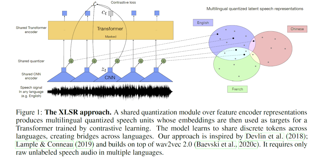 The Future of AI Speech Recognition in the Next Decade