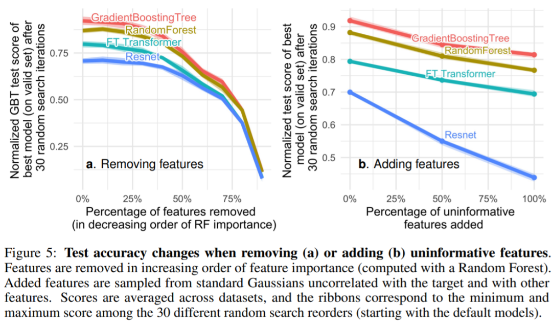 XGBoost vs Deep Learning: Which Is Stronger?