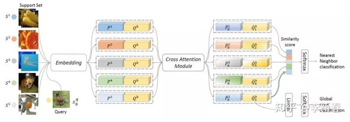 Overview of Attention Mechanisms: Principles, Variants, and Recent Research