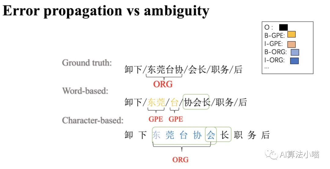 A Detailed Explanation of Chinese Entity Recognition Model Lattice LSTM
