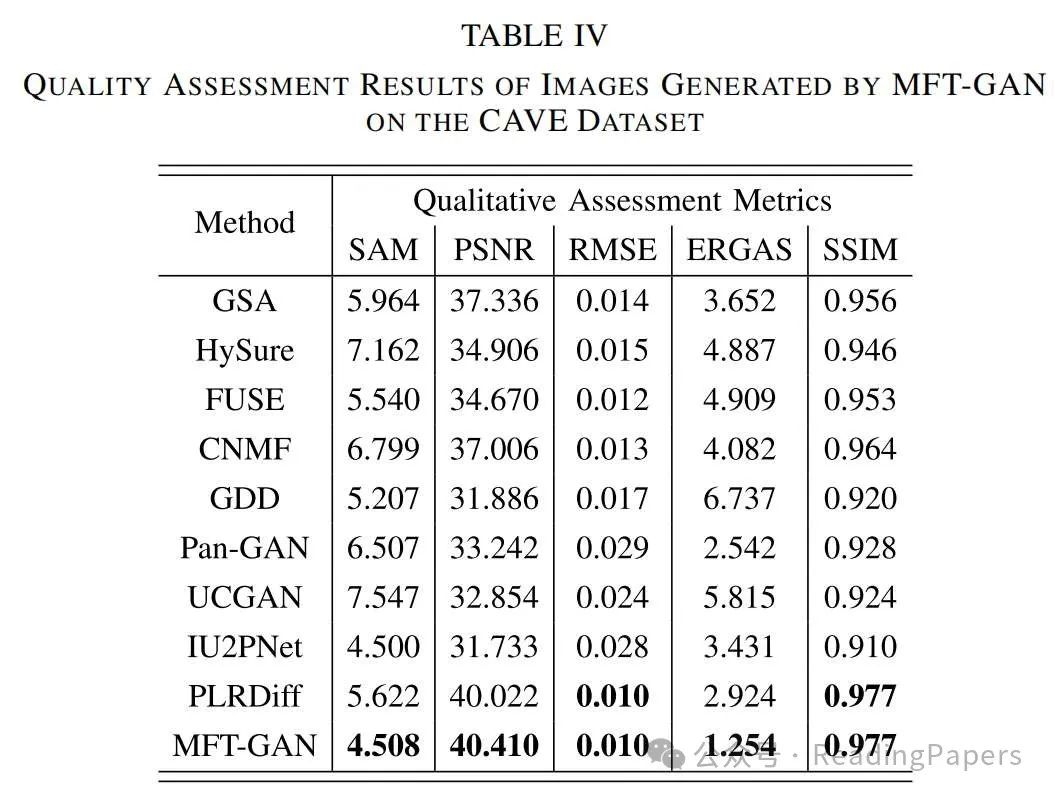 MFT-GAN: A Multi-Scale Feature Guided Transformer Network for Unsupervised Hyperspectral Pan-Sharpening