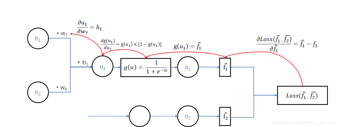 Mathematical Principles Behind Artificial Neural Networks