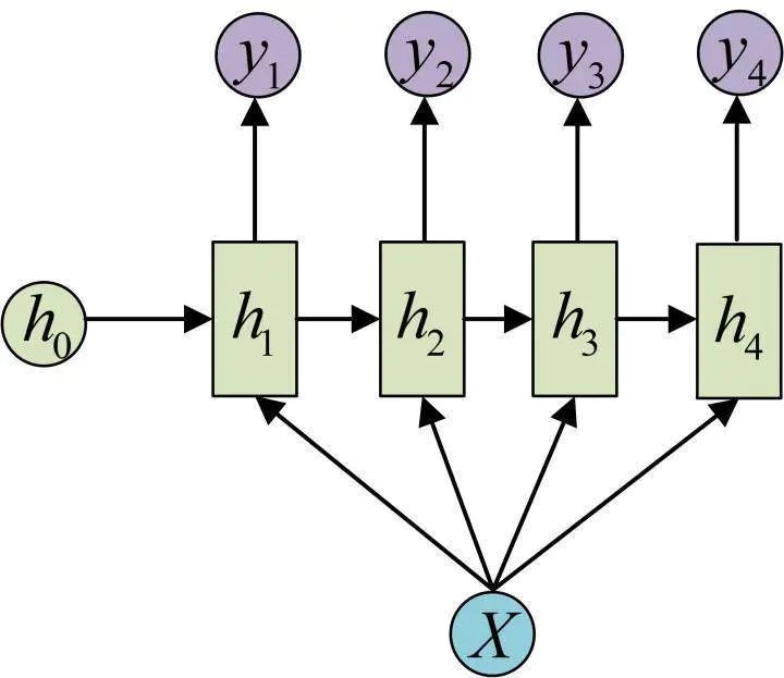Comprehensive Overview of RNN (Recurrent Neural Networks)