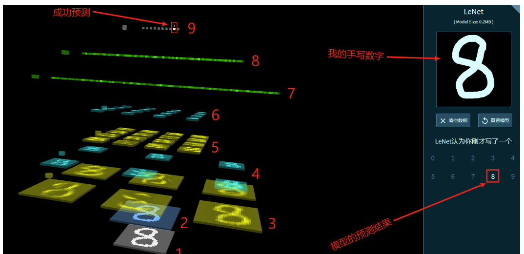 Detailed Introduction to Convolutional Neural Networks (CNN) and Their Principles