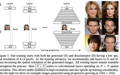 Development Series of GANs: PGGAN and SinGAN