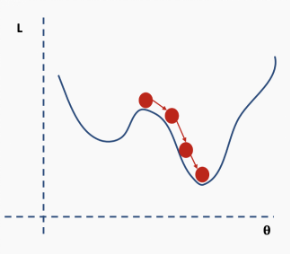 Understanding Neural Networks: A Comprehensive Guide