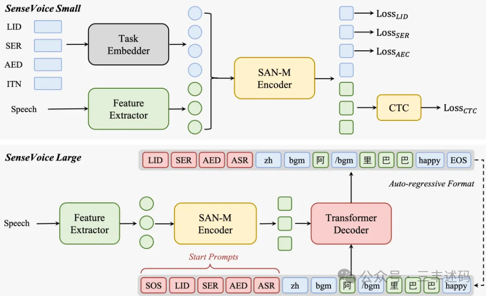 Aliyun Tongyi's High-Precision Multilingual Speech Recognition Model