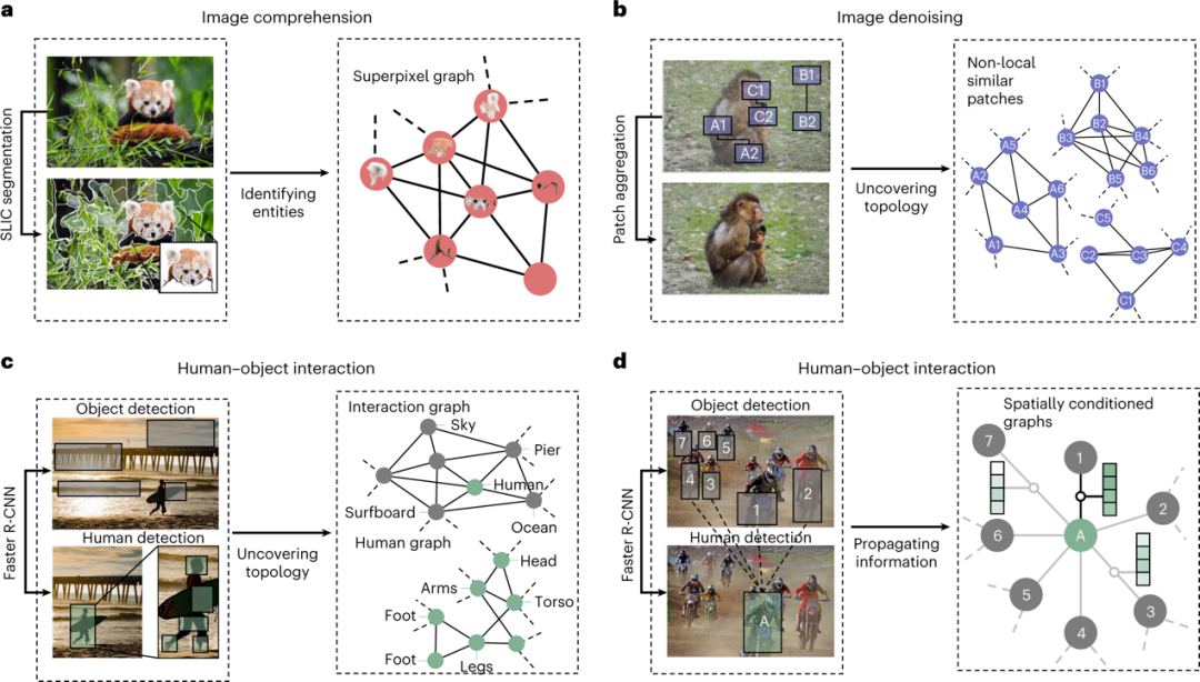 Cutting-Edge Review: Multimodal Graph Learning for Complex System Modeling