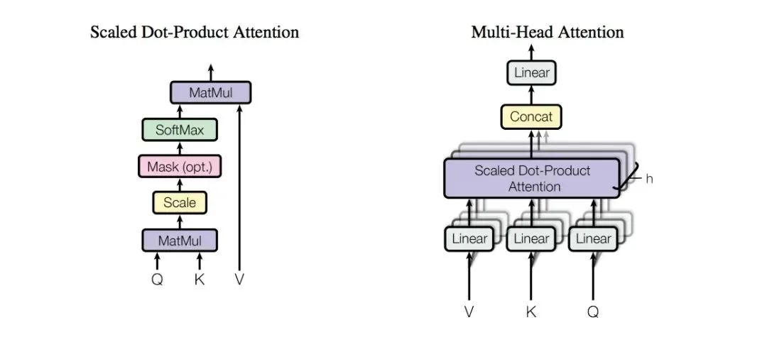 Understanding Transformer Principles and Their Applications in CV