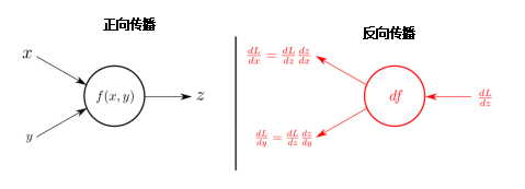 Understanding Neural Networks: A Comprehensive Guide